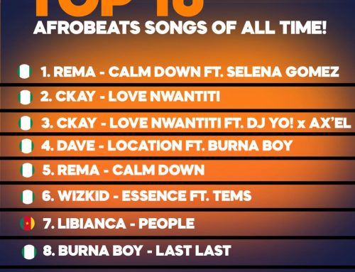 Unveiling the Top 10 Afrobeats Songs of All Time on Spotify 2023